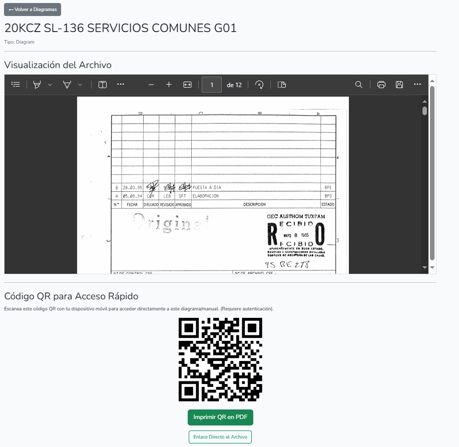 Pantalla diagramas y codigos QR